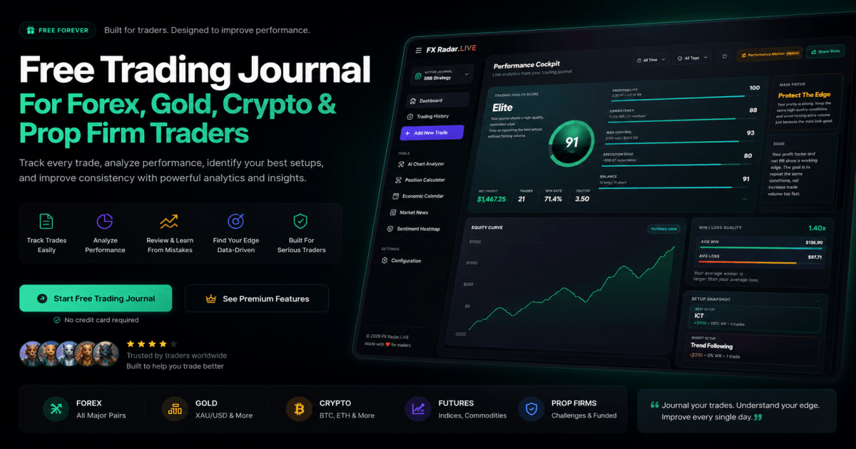 Free Trading Journal for Forex, Gold, Crypto & Prop Firm Traders: Why Every Trader Needs One in 2026
