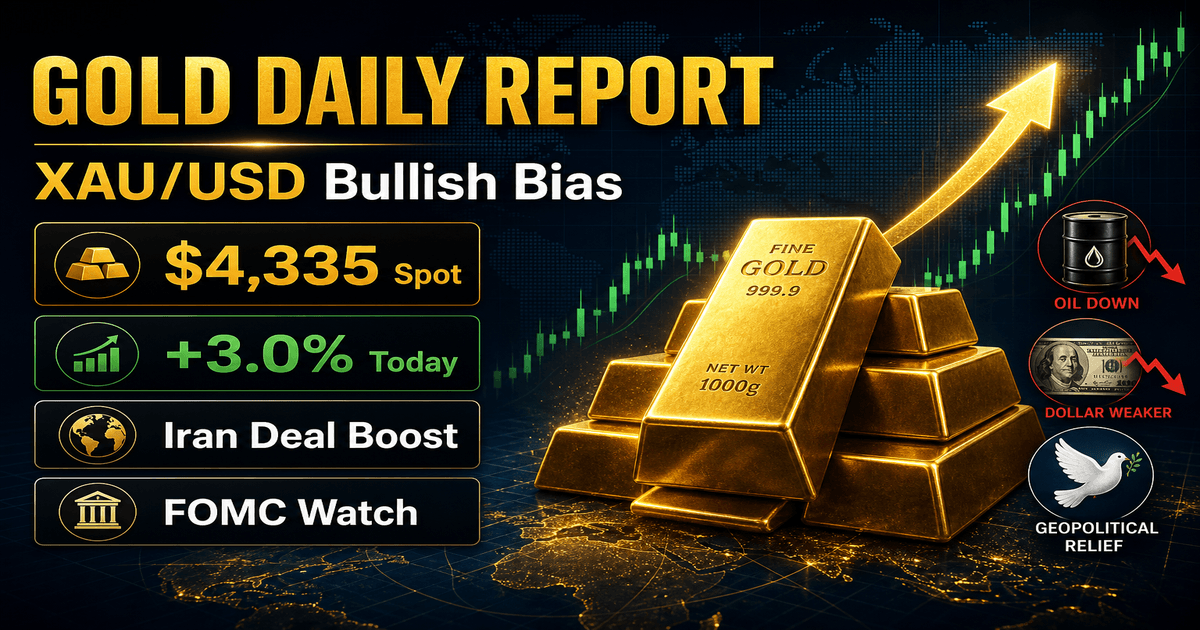 Gold Daily Analyst Report & Forecast - June 15, 2026
