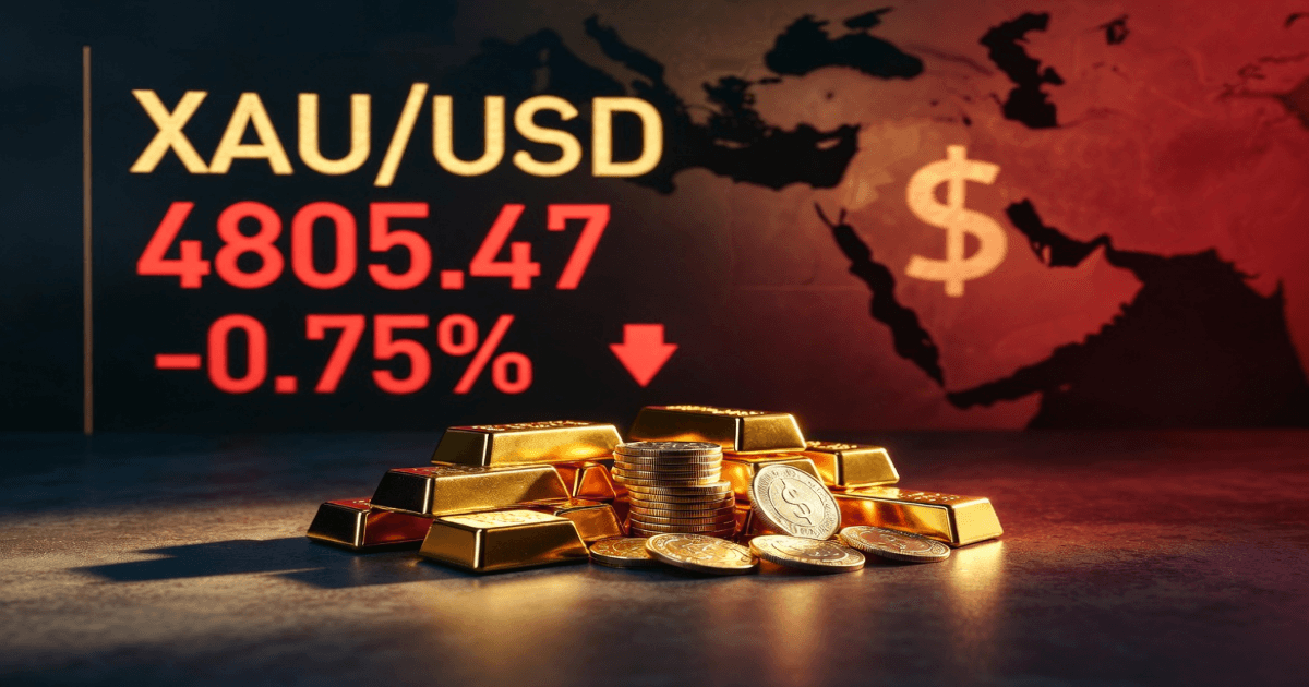 Gold Daily Analyst Report & Forecast – April 15, 2026