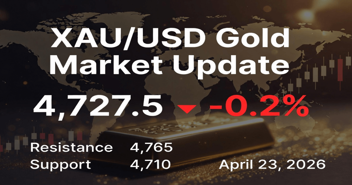 Gold Daily Analyst Report & Forecast – April 23, 2026