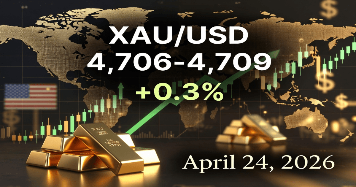 Gold Daily Analyst Report & Forecast – April 24, 2026