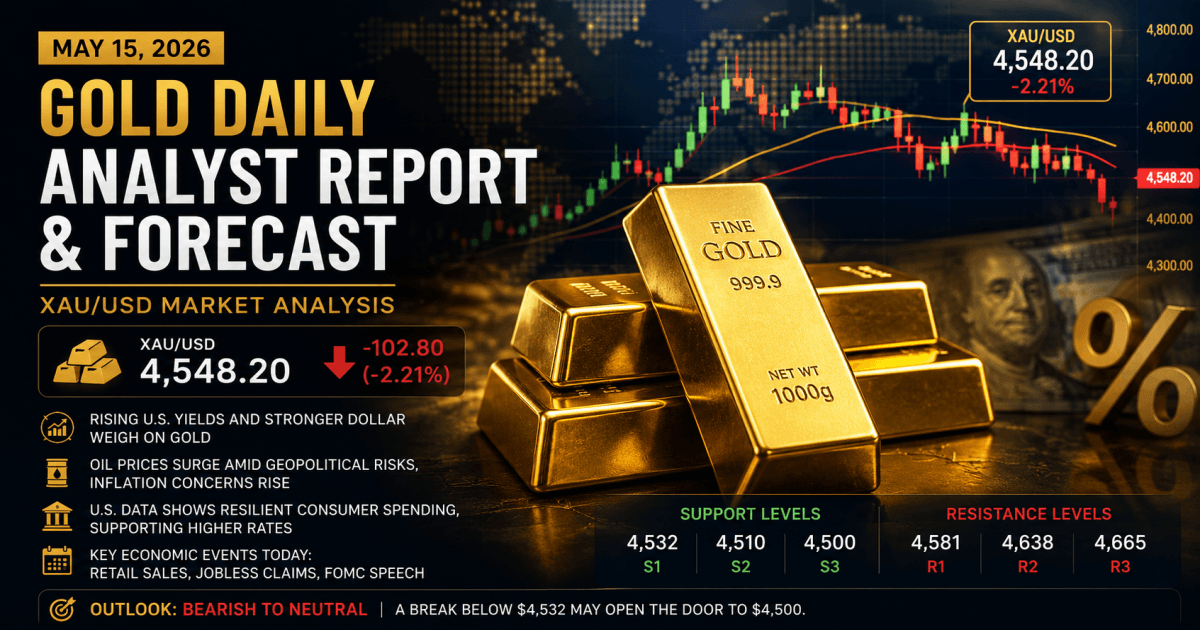 Gold Daily Analyst Report & Forecast, May 15, 2026