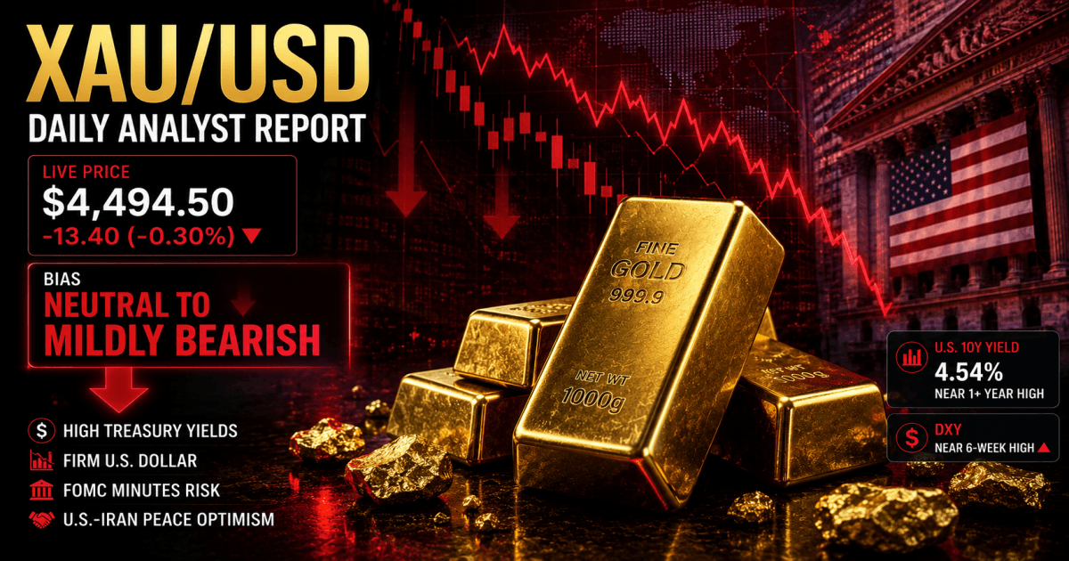 Gold Daily Analyst Report & Forecast, May 20, 2026