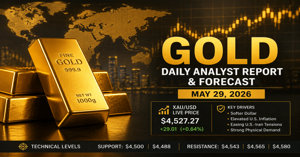 Gold Daily Analyst Report & Forecast, May 29, 2026