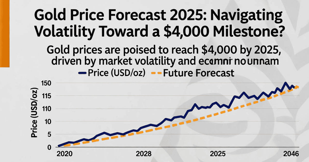 Gold Price Forecast 2025: Navigating Volatility Toward a $4,000 Milestone?