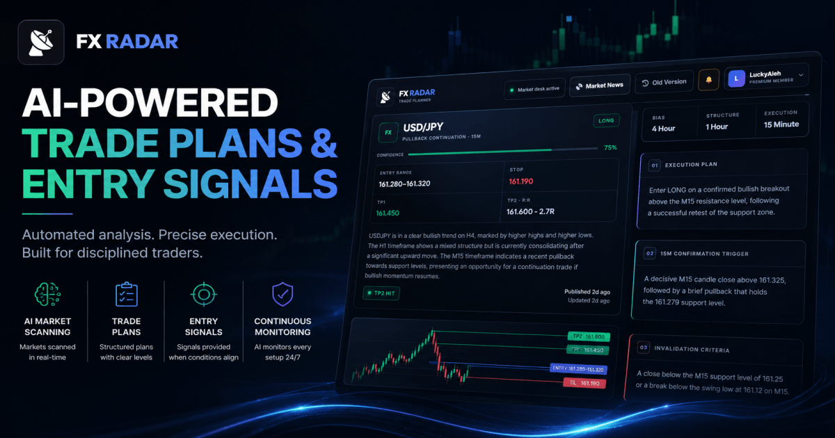 Major AI Upgrade Coming Soon: Forex Automated Trade Plans and Entry Signals