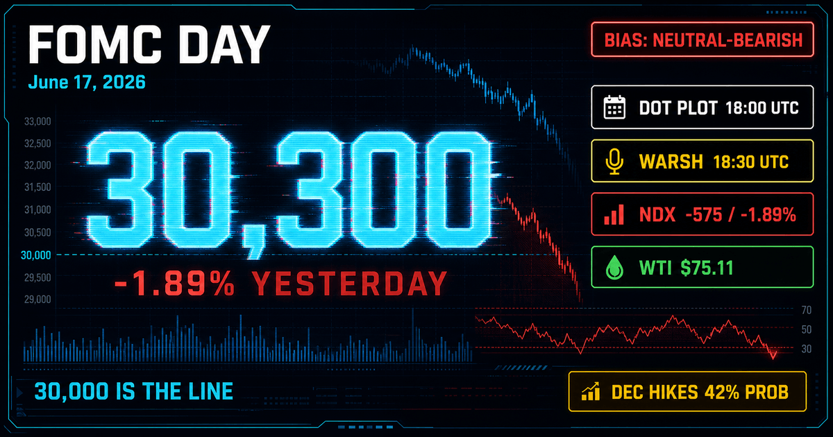 NQ Daily Analyst Report - June 17, 2026: FOMC Day, the Dot Plot Is the Only Number That Matters